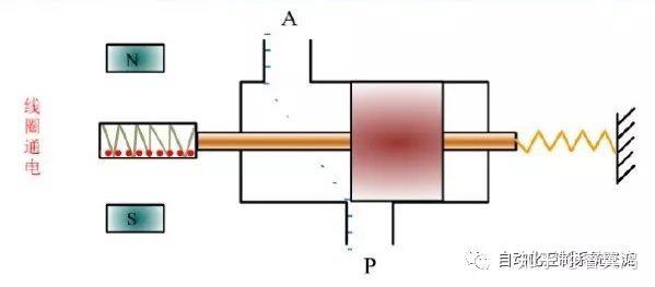 电磁阀用的力，探索其工作原理与应用