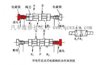 电磁阀图解，深入了解电磁阀的工作原理与结构