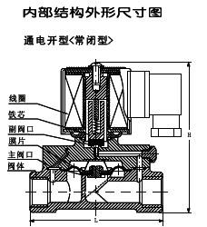 电磁阀的构造及应用解析