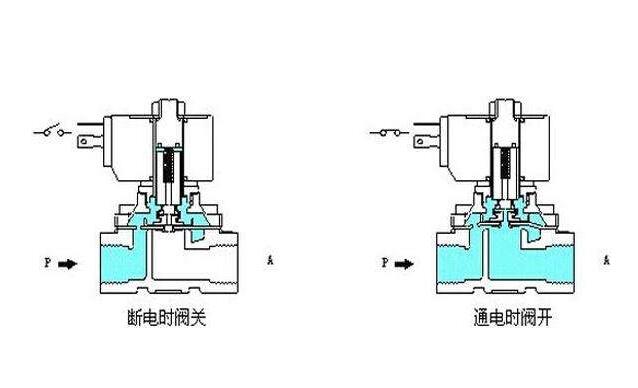 电磁阀反冲现象及其应对措施