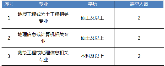 地质人才网手机版——连接地质领域人才与职业发展的桥梁