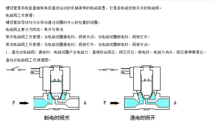 电磁阀线圈电流，解析与应用