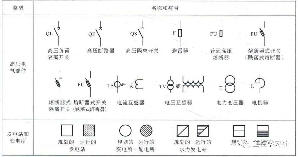 电磁阀图形符号含义解析