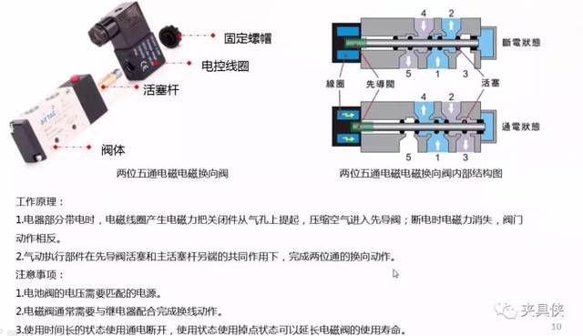 电磁阀手动复位，操作原理与应用