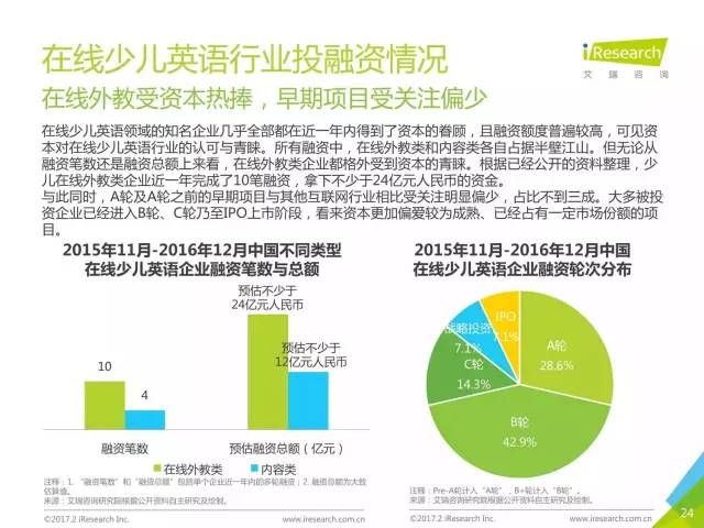 当前在线英语学习，趋势、优势与挑战