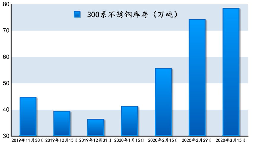 氮气不锈钢管价格走势分析