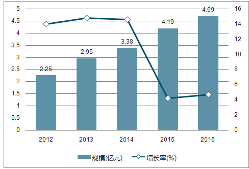 电磁阀市场深度调研，趋势、机遇与挑战