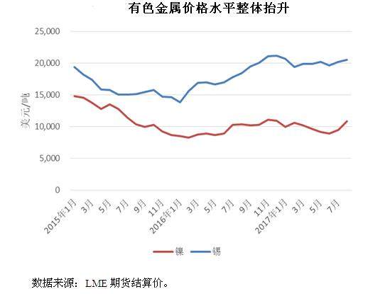 德江钢材价格行情走势图及其影响因素分析