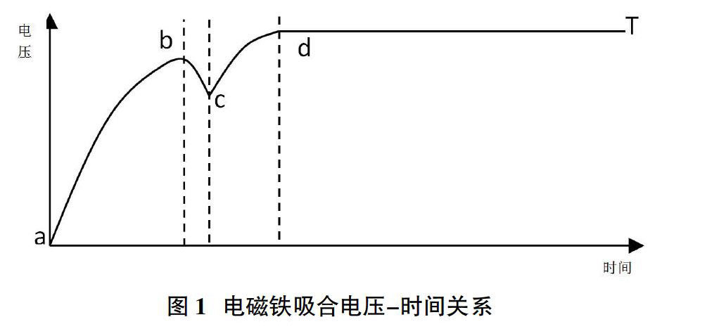 电磁阀性能及其应用分析