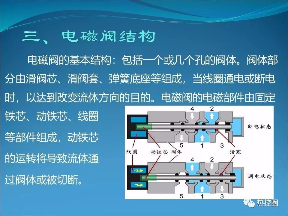 电磁阀种类及区别