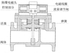 电磁阀线圈漏电原因深度解析