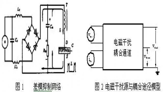 电磁阀去除干扰，策略与技术探讨