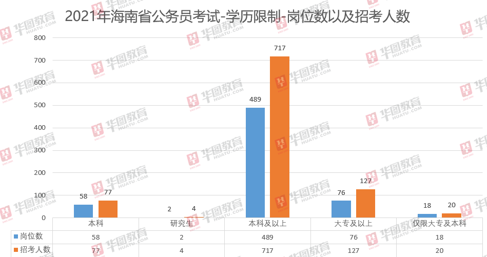 儋州公务员报考条件男性