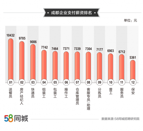 儋州58同城网招聘——连接人才与机会的理想平台