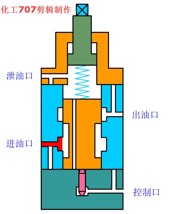 电磁阀断掉，影响、原因及解决方案