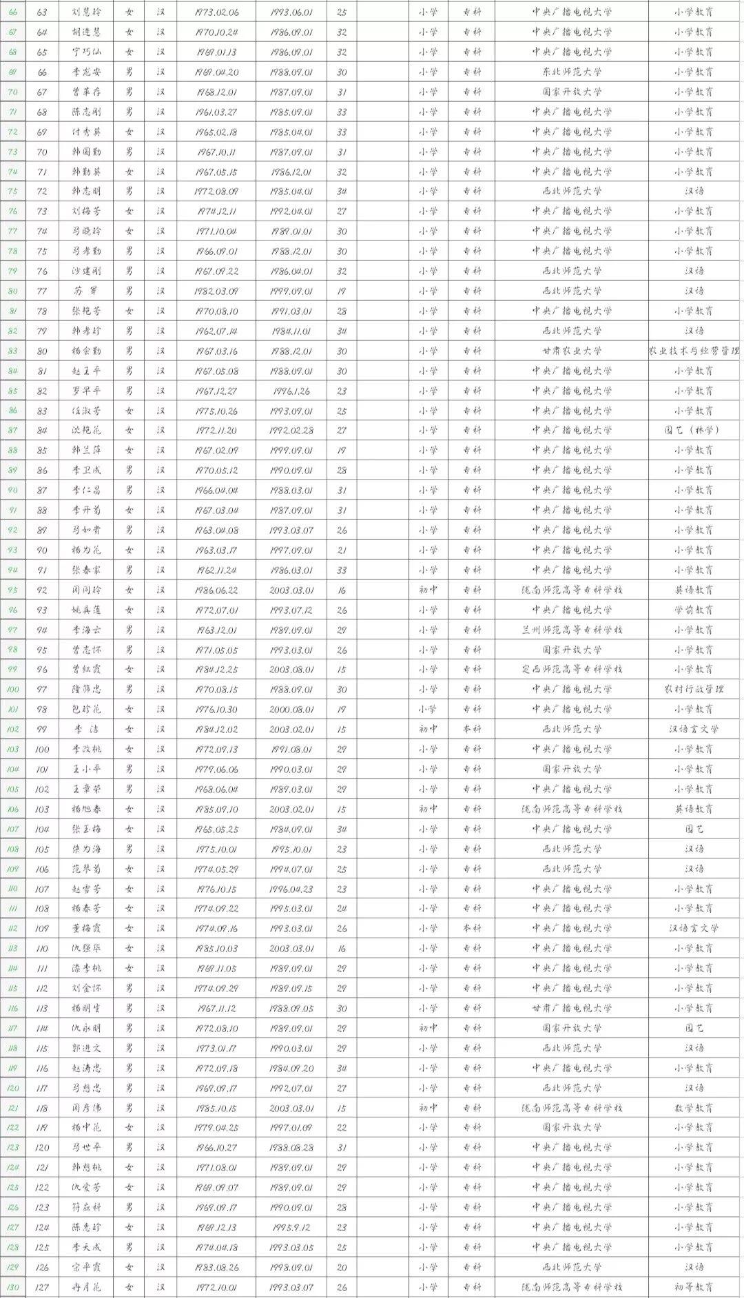 宕昌县最新招聘信息与招工动态