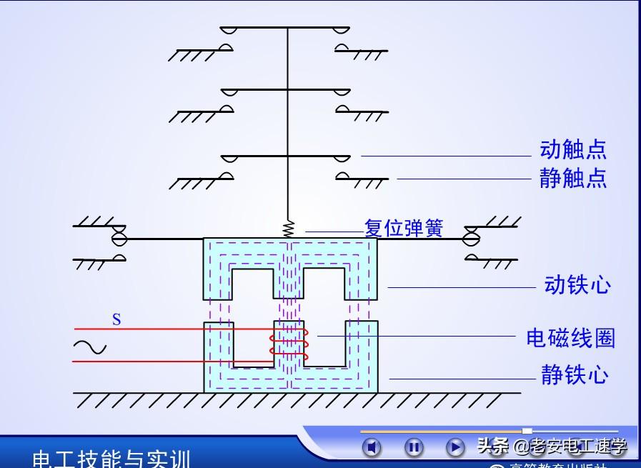 电磁阀吸合，工作原理、应用及发展趋势