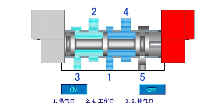 电磁阀的原理动画解析