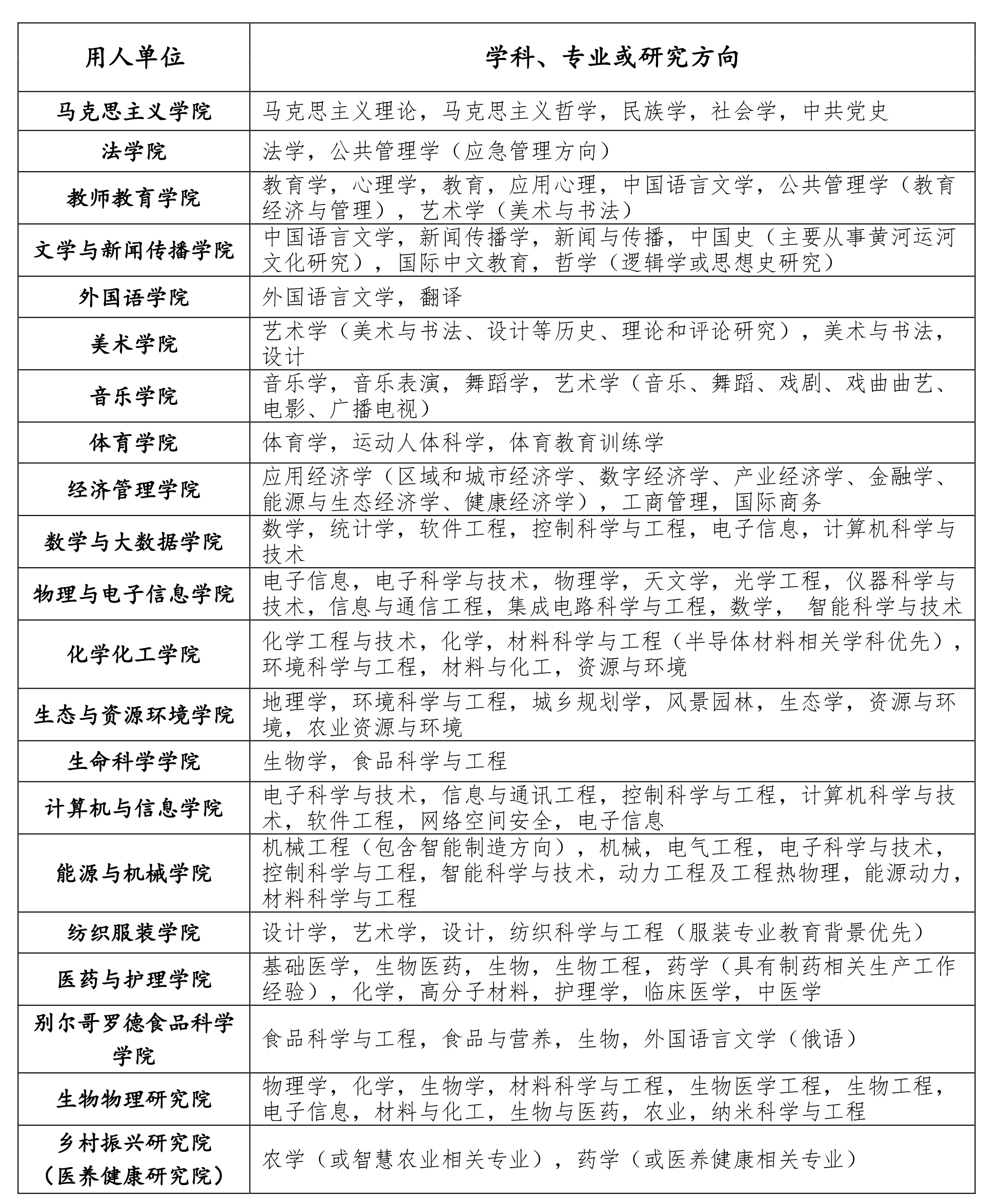 德州学院招聘人才信息深度解析