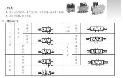 电磁阀符号表示及其应用领域概述