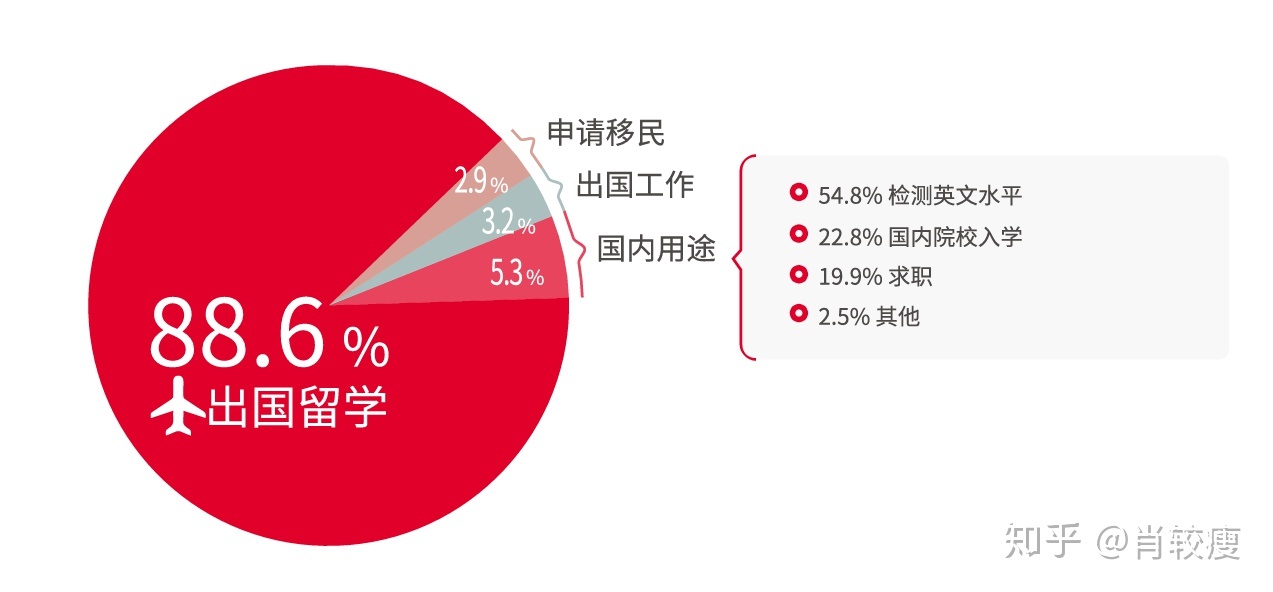 德阳雅思培训收费，全面解读费用构成与选择策略