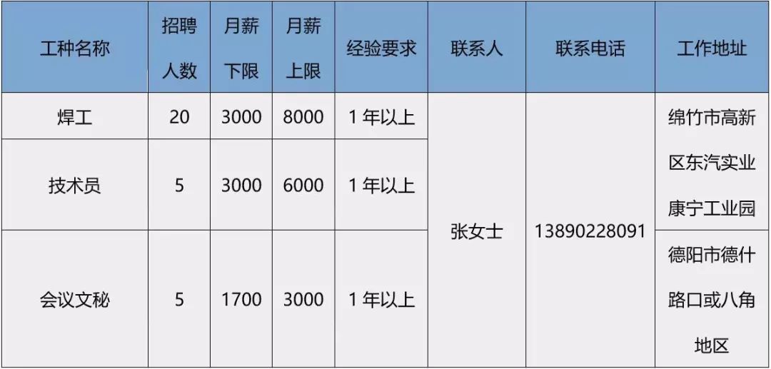 德阳人事招聘网，连接人才与企业的桥梁