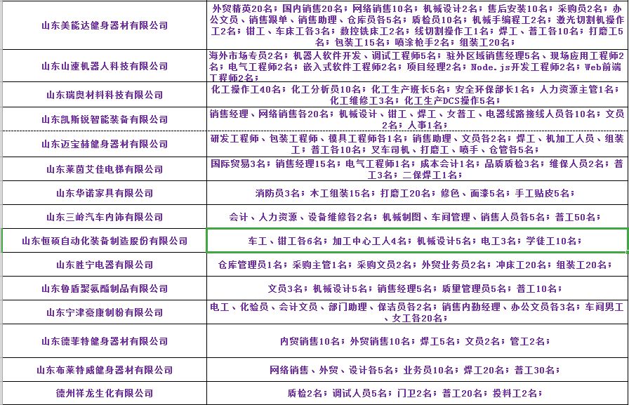 邓村招聘信息最新招工动态