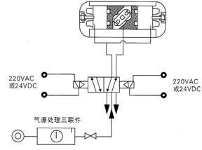 电磁阀线圈生产厂家的探索与解析