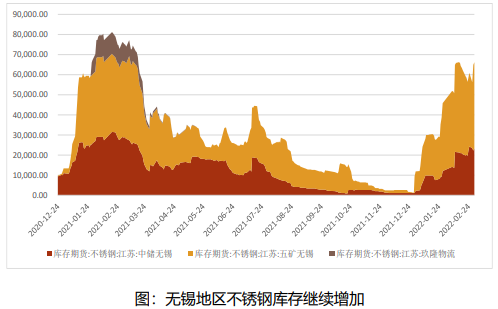 戴南不锈钢管价格，市场分析与趋势预测