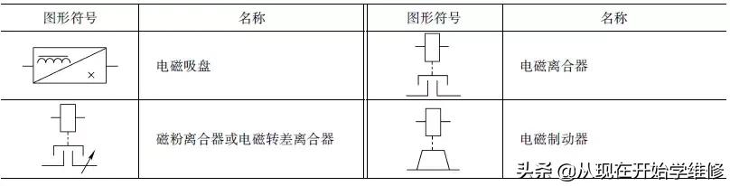 电磁阀不接地，应用、影响与解决方案