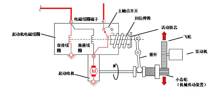 电磁阀的铁芯，核心组件的角色与特性