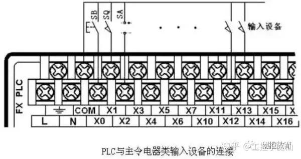 电磁阀PLC接线，原理、步骤与注意事项