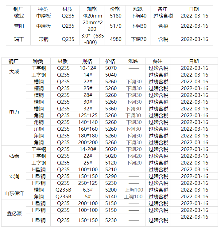 带肋钢材价格今日报价表