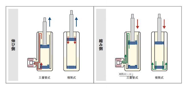 电磁阀频次，应用、影响与优化