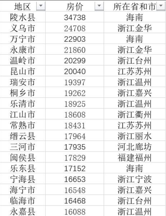 德安县不锈钢管价格及市场趋势分析