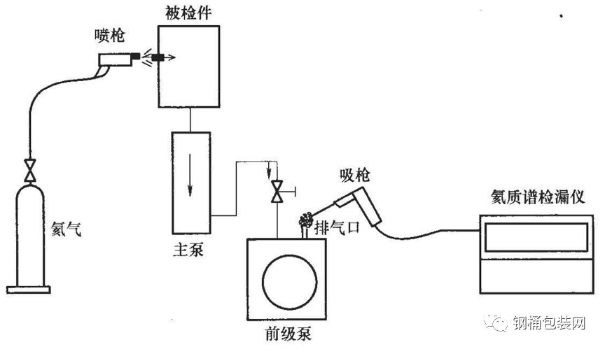 电磁阀检漏方法与技巧