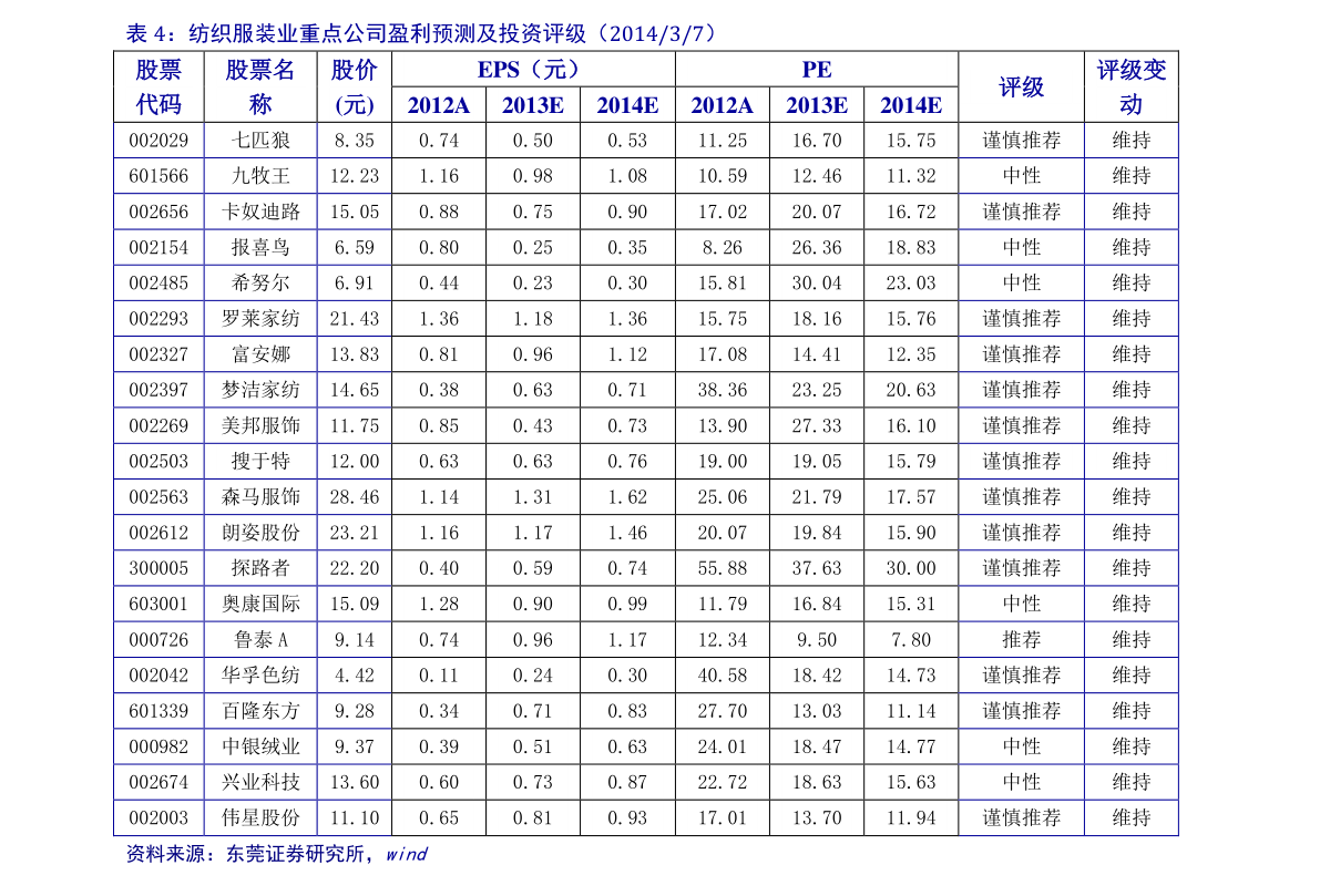 单头激光切割机售价表及其市场分析