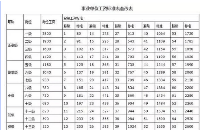 登封不锈钢管规格表及其应用概述