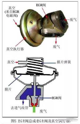 怠速电磁阀作用解析