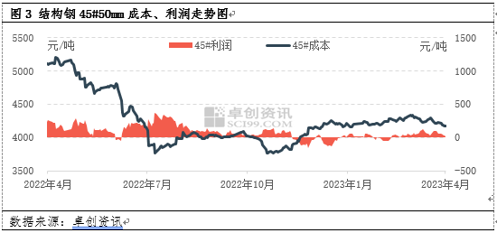 德黑兰钢材价格走势图及其影响因素分析