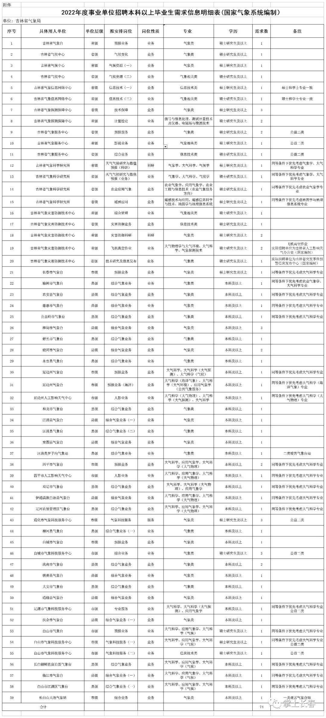 丹东地区45岁至55岁招工最新信息概览