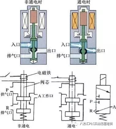 电磁阀，先导式与直动式的深度解析