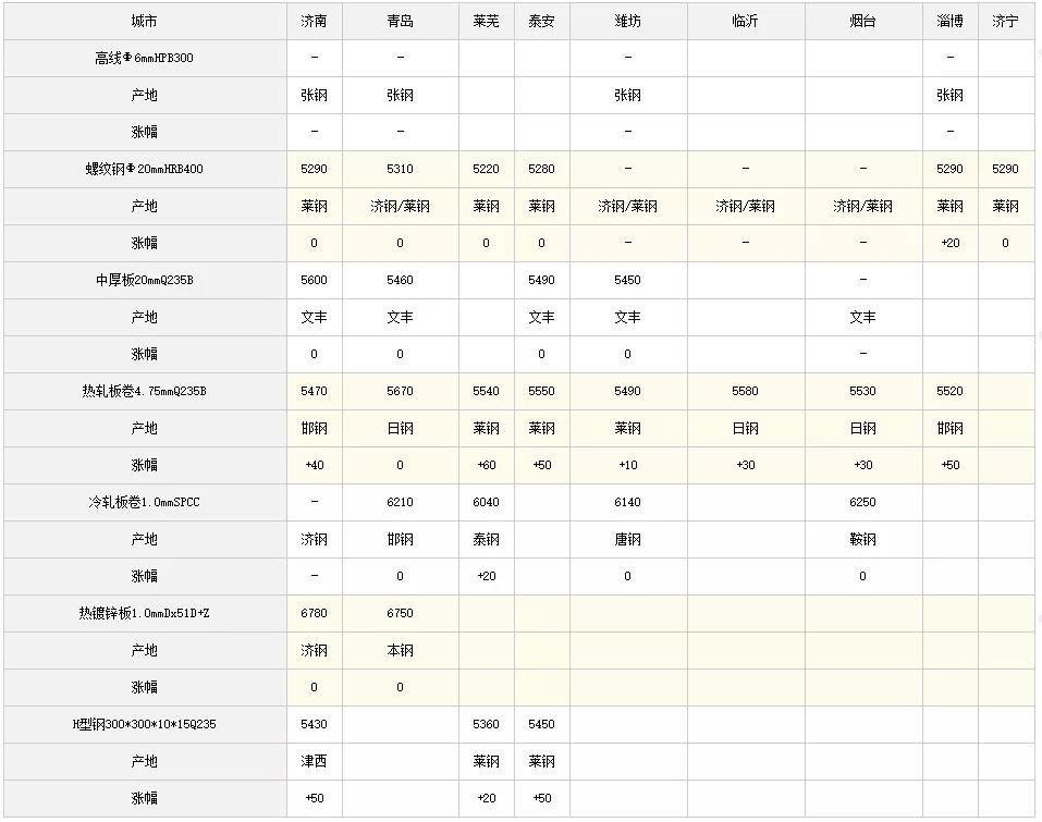 带钢材价格行情最新报价分析