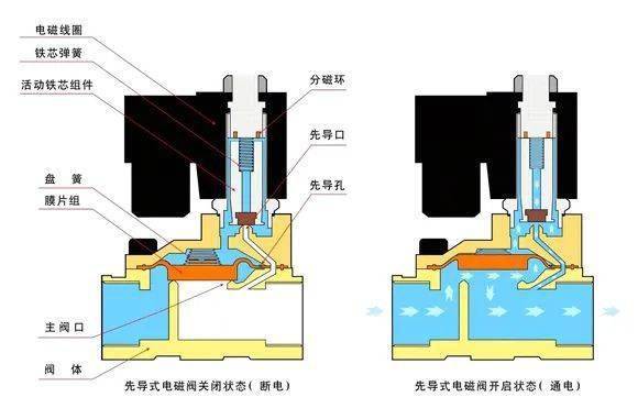 德国电磁阀线圈，性能与应用解析