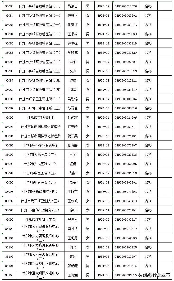 德阳招工信息最新招聘