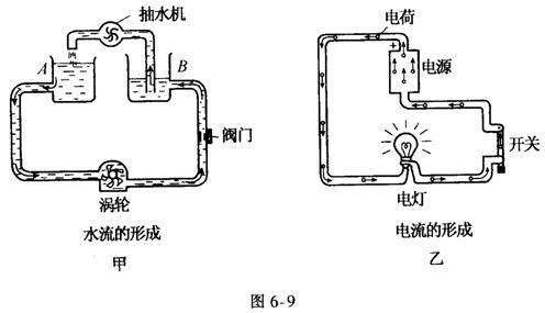 电磁阀通水的原理，控制水流的关键技术