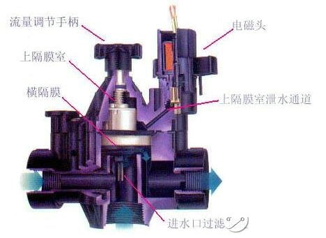 电磁阀暖气排水指南，步骤、注意事项与常见问题解析