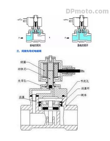 电车的电磁阀，核心组件的角色与功能