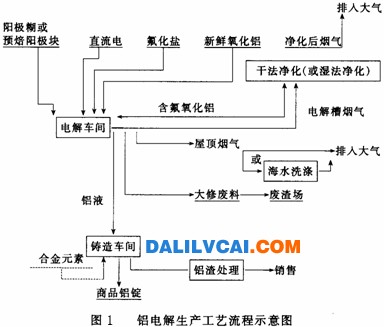 电磁阀制造工艺，从基础到精通