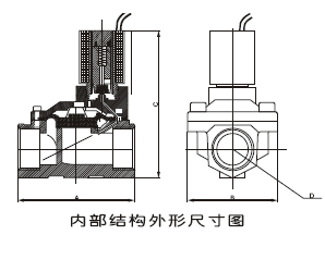 电磁阀，P与R的关键角色